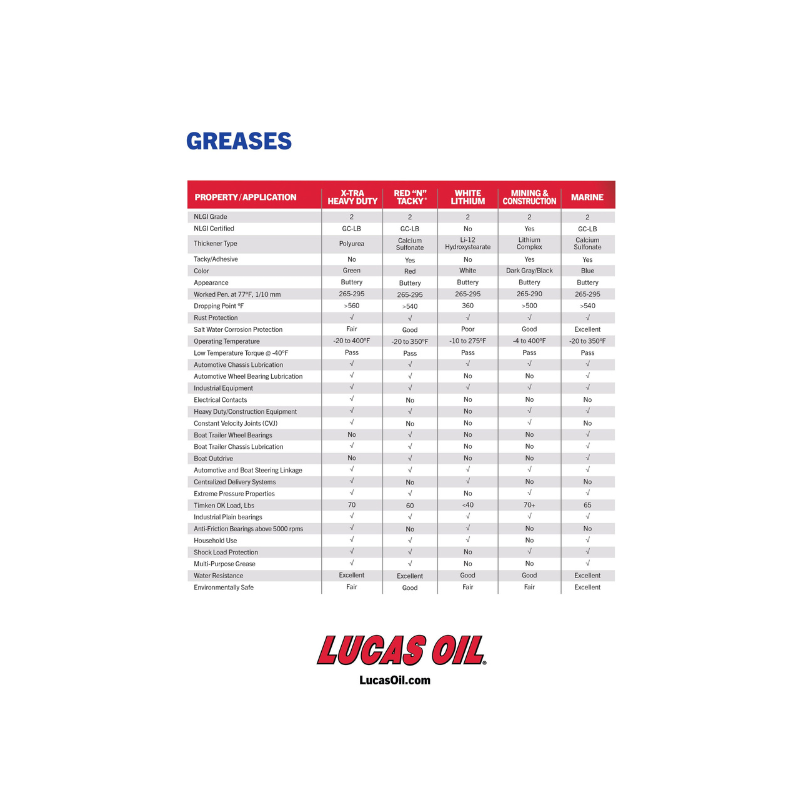 Lucas - X-Tra Heavy Duty Grease - 12/1lb Tub