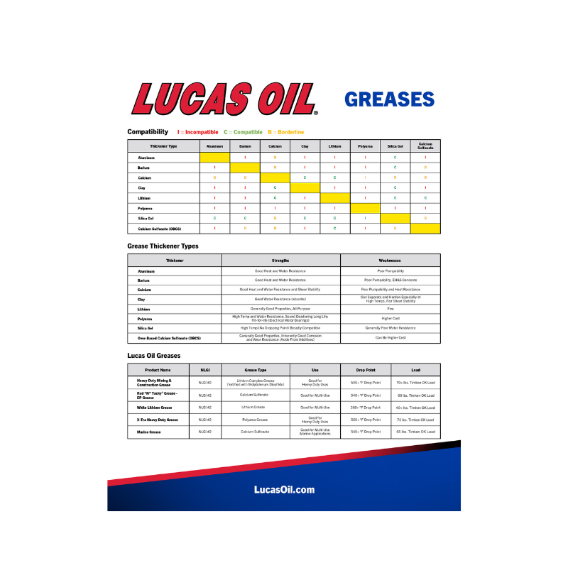 Lucas - Red "N" Tacky Grease - 10/3/3oz